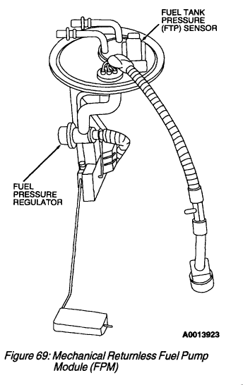 Ford electronic returnless fuel system theory of operation #5